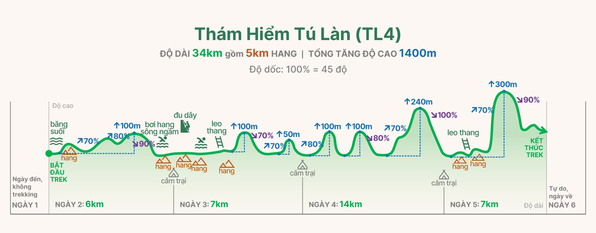 TL4 trekking graph