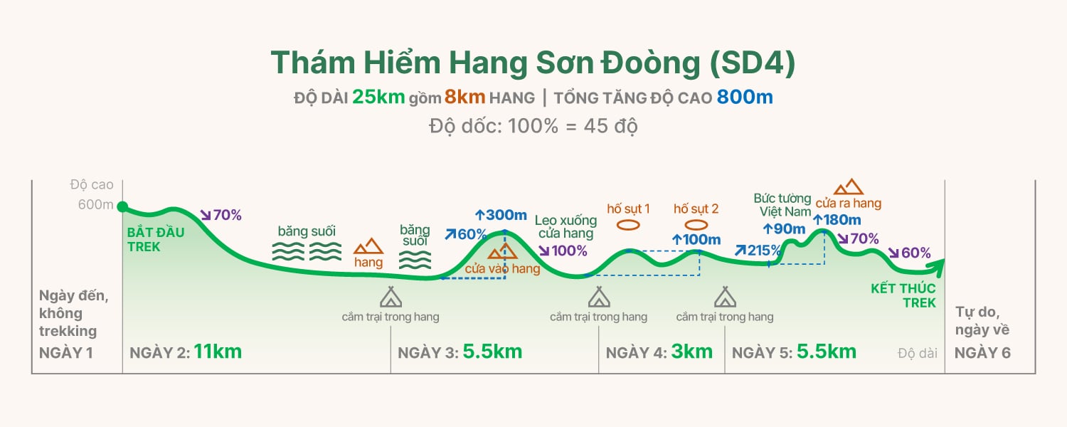 SD4 trekking graph