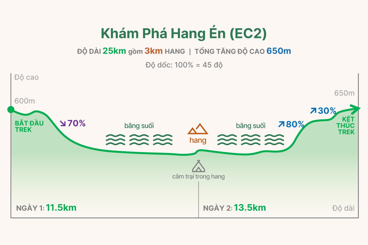 EC2 trekking graph