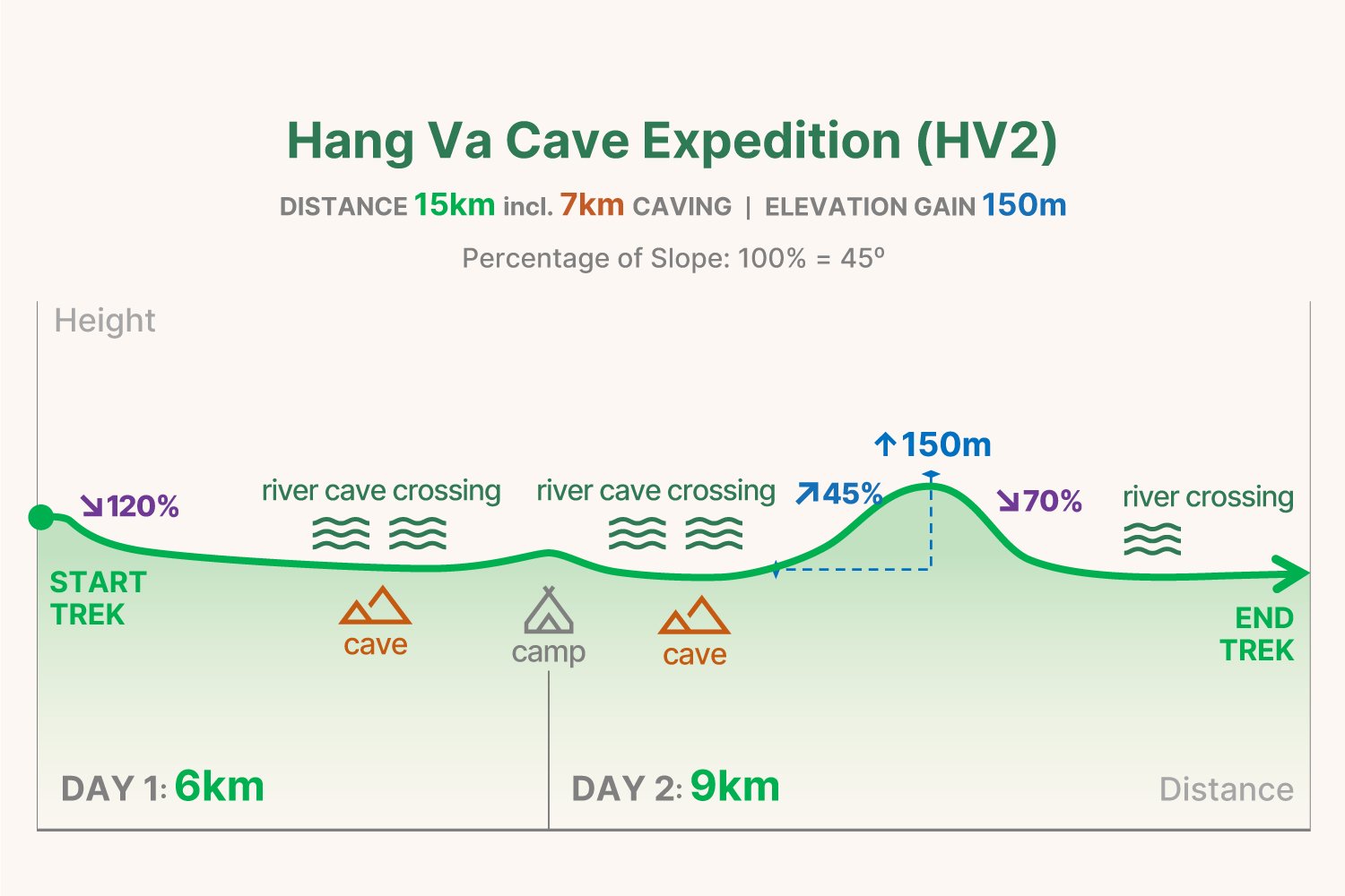 HV2 trekking graph