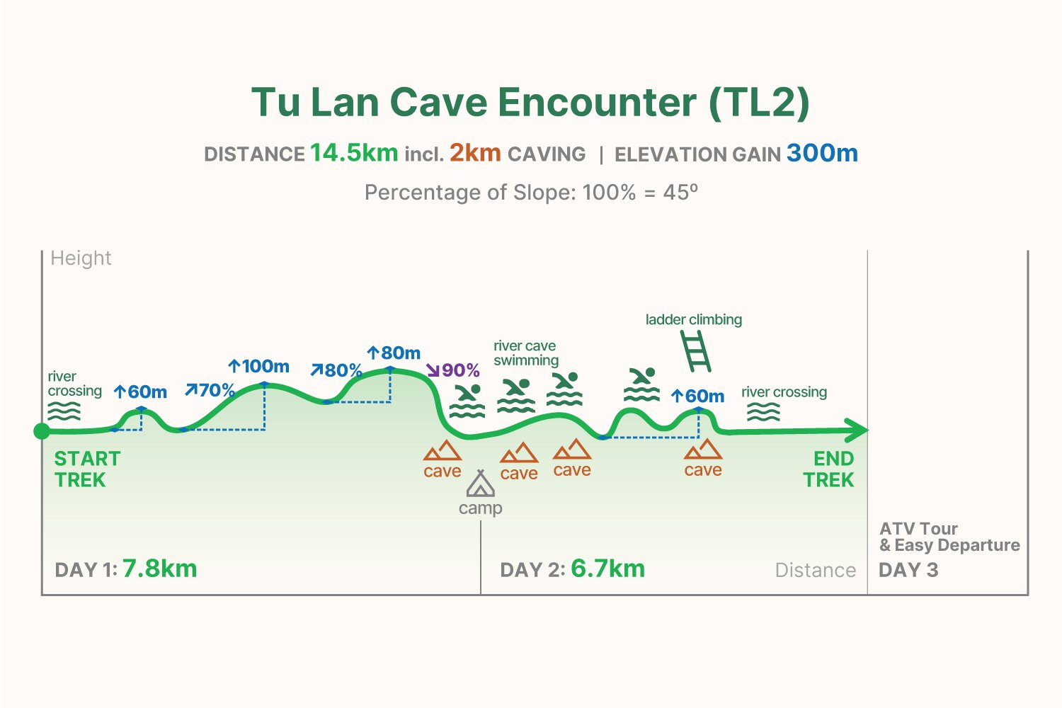 TL2 trekking graph