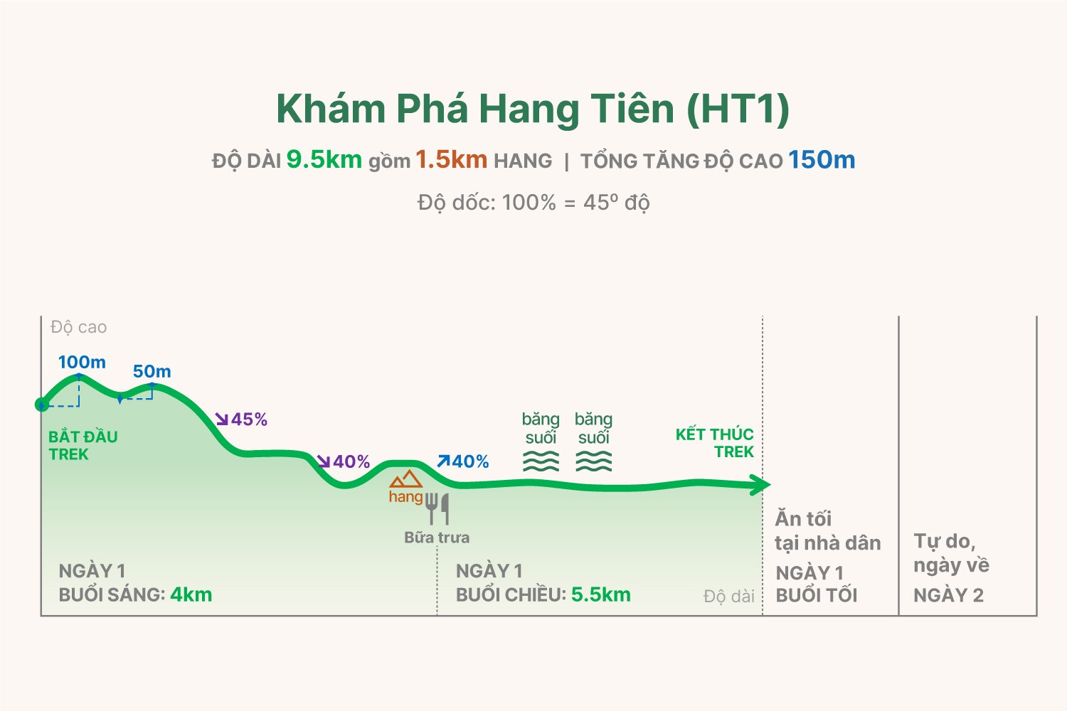 HT1 trekking graph