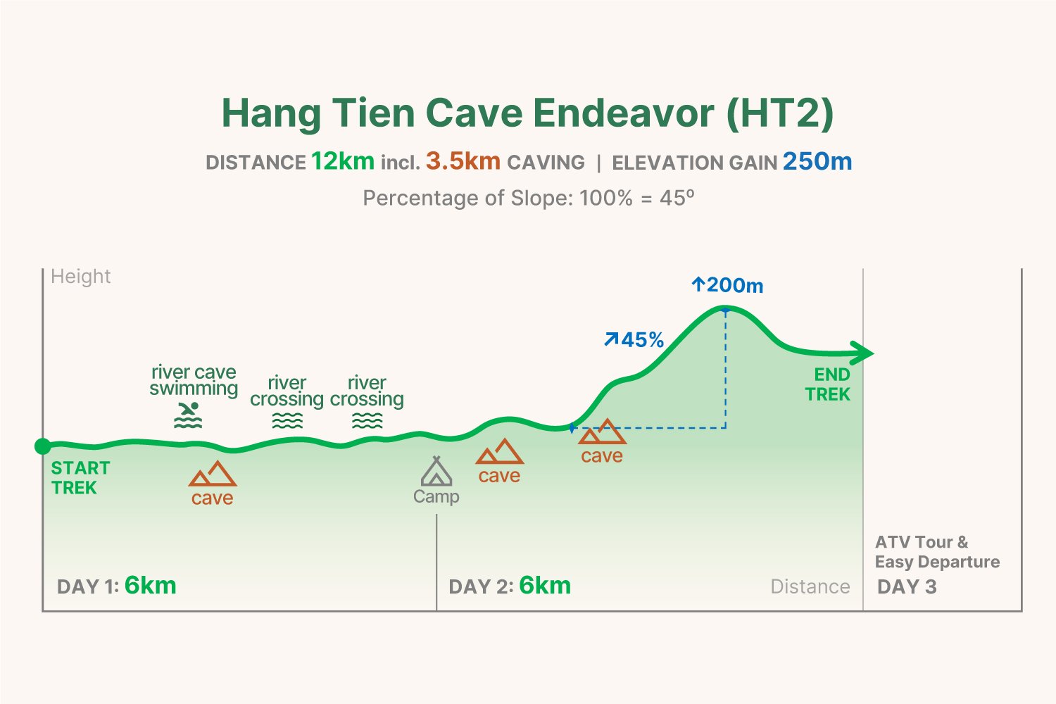 HT2 trekking graph